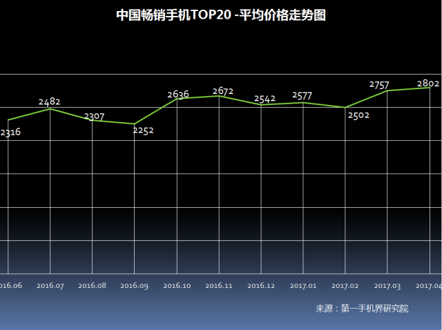 市场份额变化怎么算_一加的市场份额与销售趋势分析_市场份额变化率