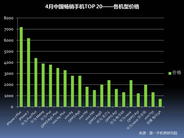 一加的市场份额与销售趋势分析_市场份额变化怎么算_市场份额变化率