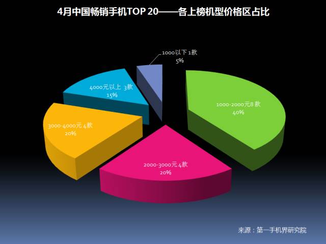 市场份额变化怎么算_市场份额变化率_一加的市场份额与销售趋势分析