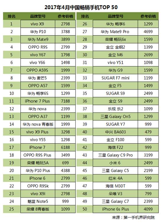 市场份额变化怎么算_一加的市场份额与销售趋势分析_市场份额变化率