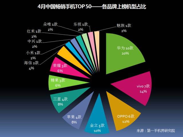 一加的市场份额与销售趋势分析_市场份额变化率_市场份额变化怎么算