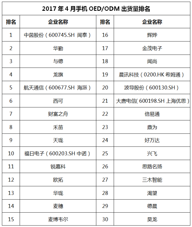 一加的市场份额与销售趋势分析_市场份额变化怎么算_市场份额变化率