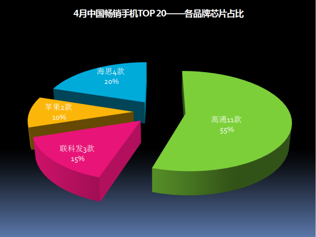市场份额变化怎么算_市场份额变化率_一加的市场份额与销售趋势分析