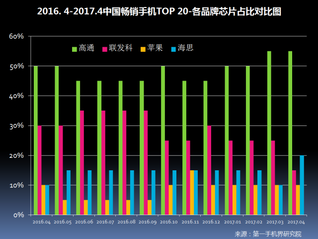 一加的市场份额与销售趋势分析_市场份额变化怎么算_市场份额变化率