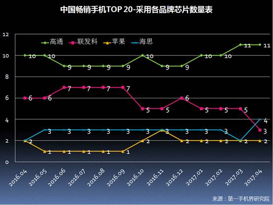 市场份额变化率_市场份额变化怎么算_一加的市场份额与销售趋势分析