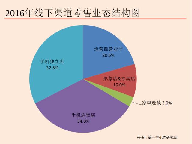 市场份额变化率_市场份额变化怎么算_一加的市场份额与销售趋势分析