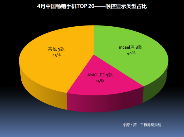 市场份额变化怎么算_市场份额变化率_一加的市场份额与销售趋势分析