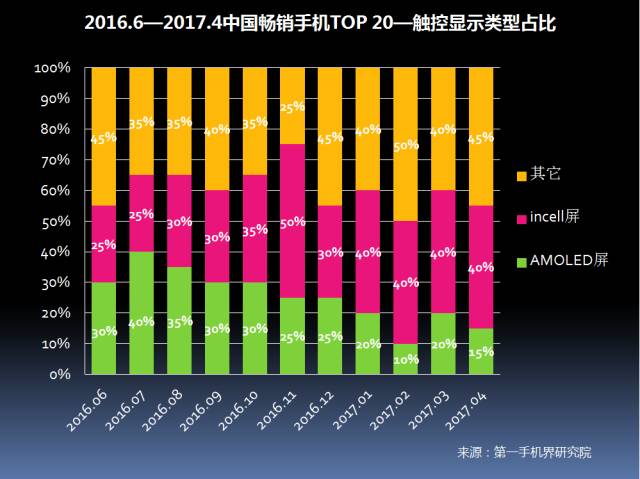 市场份额变化怎么算_一加的市场份额与销售趋势分析_市场份额变化率