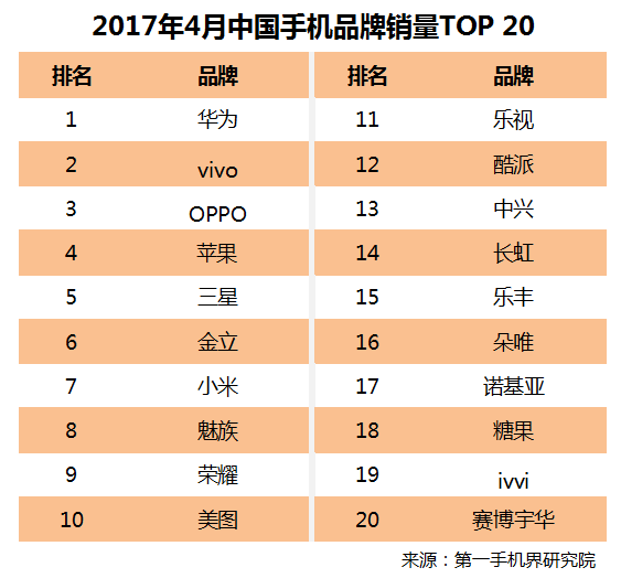 一加的市场份额与销售趋势分析_市场份额变化怎么算_市场份额变化率