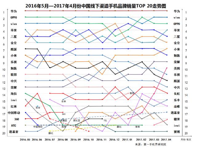 一加的市场份额与销售趋势分析_市场份额变化怎么算_市场份额变化率