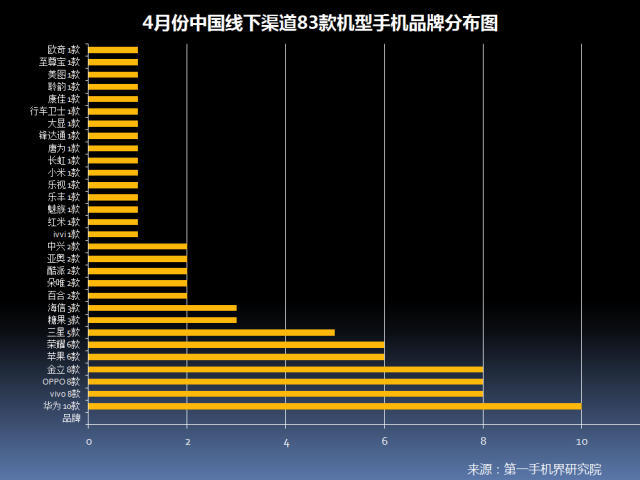 市场份额变化怎么算_一加的市场份额与销售趋势分析_市场份额变化率