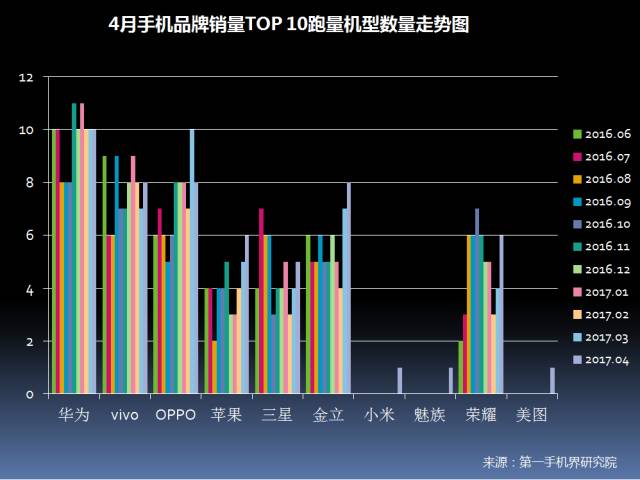 市场份额变化怎么算_市场份额变化率_一加的市场份额与销售趋势分析