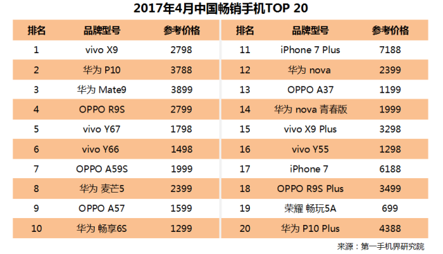 市场份额变化率_一加的市场份额与销售趋势分析_市场份额变化怎么算