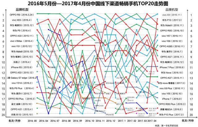 一加的市场份额与销售趋势分析_市场份额变化率_市场份额变化怎么算