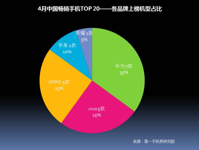 市场份额变化怎么算_市场份额变化率_一加的市场份额与销售趋势分析