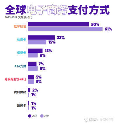 如何在tokenpocket下载中利用市场数据进行分析与预测？_预测数据用什么方法_如何用数据做预测