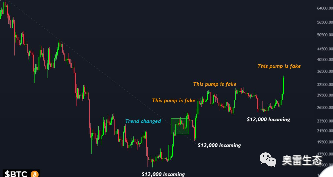 CZ 称 100,000 美元的比特币“无趣”：下一步是什么？_比特币0.0025美元_比特币现金美元价格今日行情