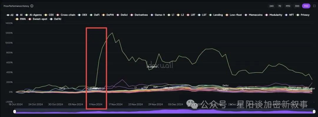 资产管理amg_为何USDT是资产管理的新选择？_资产管理界面