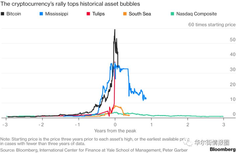 CZ 称 100,000 美元的比特币“无趣”：下一步是什么？_比特币0.0025美元_比特币币美元