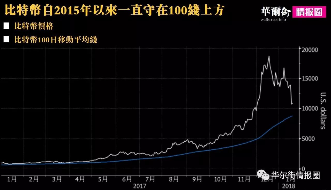 CZ 称 100,000 美元的比特币“无趣”：下一步是什么？_比特币0.0025美元_比特币币美元