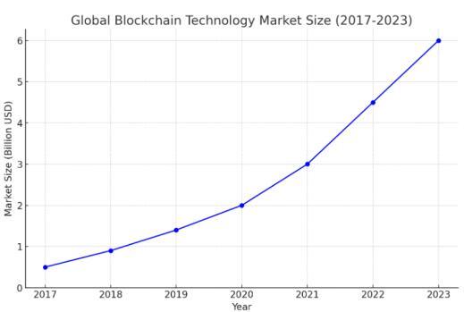 游戏加密技术_区块链游戏加密猫_探讨加密货币在区块链游戏中的应用：如何重新定义游戏生态
