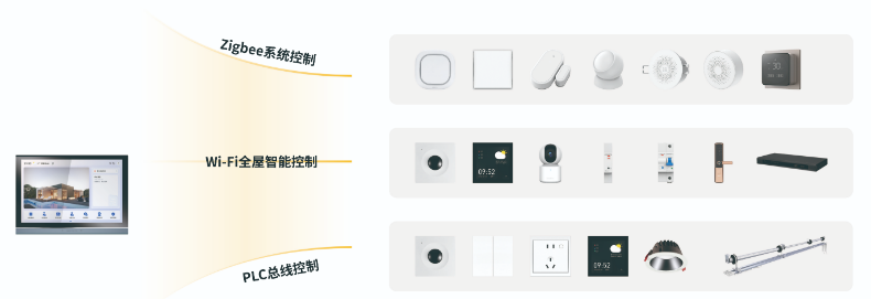 无忧智能下载安装_无忧安防商城_智能安防让您无忧：小米全屋解决方案