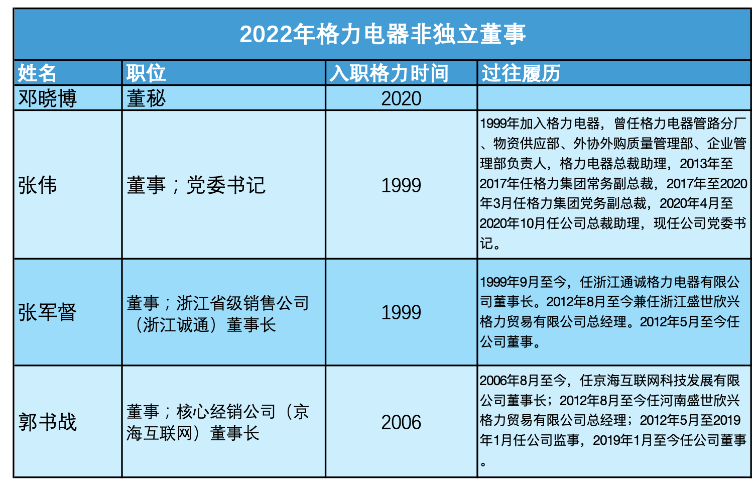 格力电器总裁董明珠所著_董明珠被停职审查，格力电器如何面对内部与外部的压力？_格力负责人董明珠