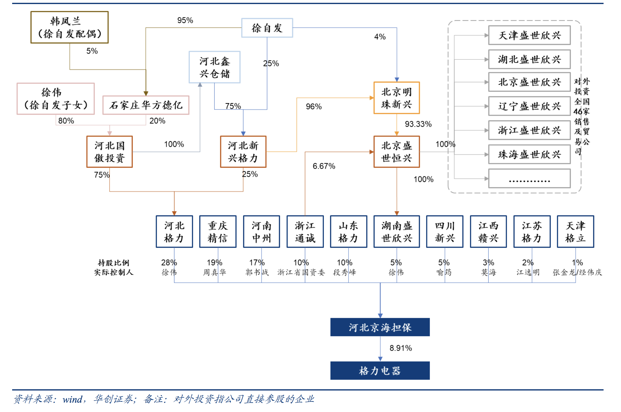 格力负责人董明珠_格力电器总裁董明珠所著_董明珠被停职审查，格力电器如何面对内部与外部的压力？