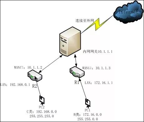 如何通过TP-Link路由器实现VPN连接_如何通过TP-Link路由器实现VPN连接_如何通过TP-Link路由器实现VPN连接