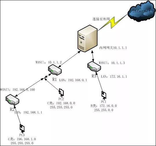 如何通过TP-Link路由器实现VPN连接_如何通过TP-Link路由器实现VPN连接_如何通过TP-Link路由器实现VPN连接