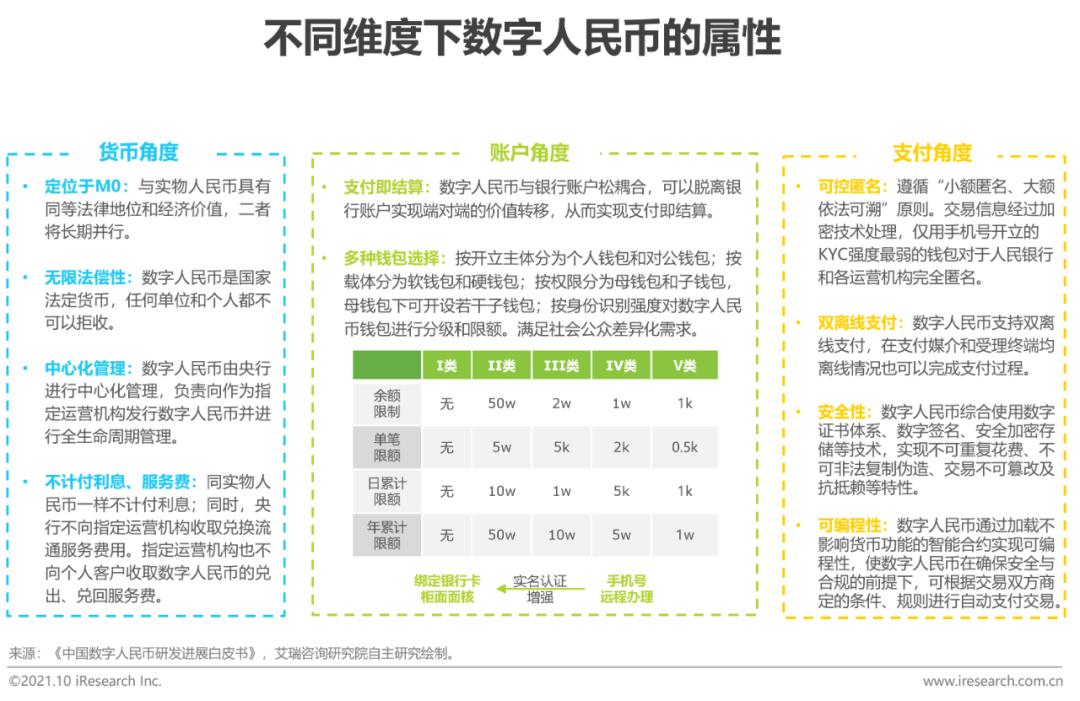 货币障碍是什么意思_数字货币普及中存在的障碍：用户教育与技术接受度_数字货币技术实现框架