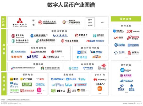 数字货币普及中存在的障碍：用户教育与技术接受度_数字货币技术实现框架_货币障碍是什么意思