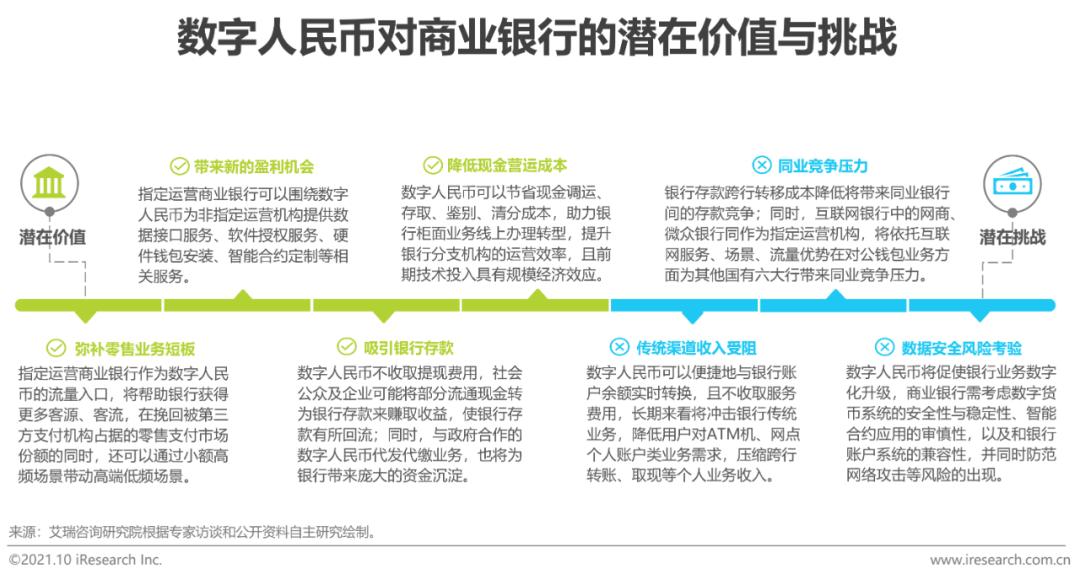数字货币普及中存在的障碍：用户教育与技术接受度_数字货币技术实现框架_货币障碍是什么意思