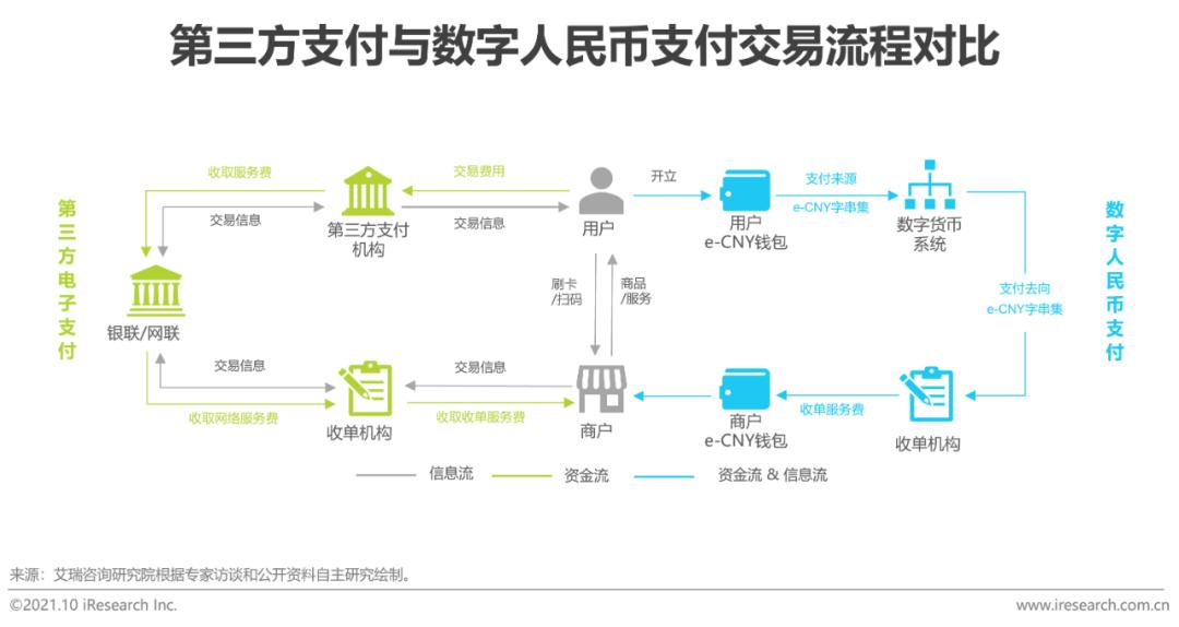 数字货币技术实现框架_数字货币普及中存在的障碍：用户教育与技术接受度_货币障碍是什么意思