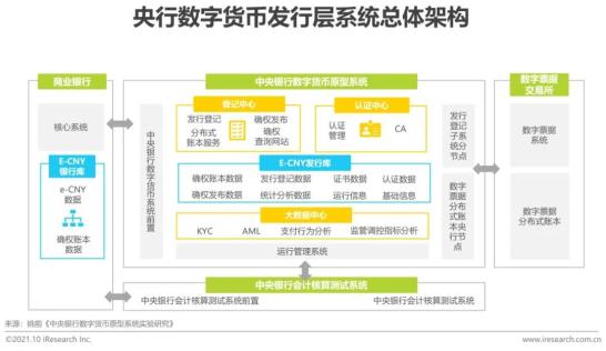 数字货币技术实现框架_货币障碍是什么意思_数字货币普及中存在的障碍：用户教育与技术接受度