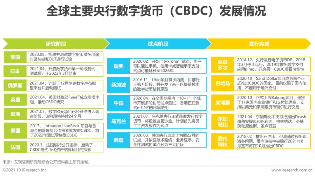 货币障碍是什么意思_数字货币普及中存在的障碍：用户教育与技术接受度_数字货币技术实现框架