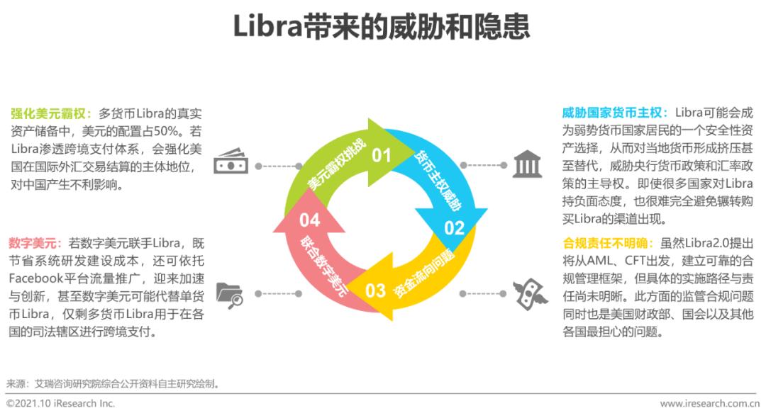 数字货币普及中存在的障碍：用户教育与技术接受度_数字货币技术实现框架_货币障碍是什么意思