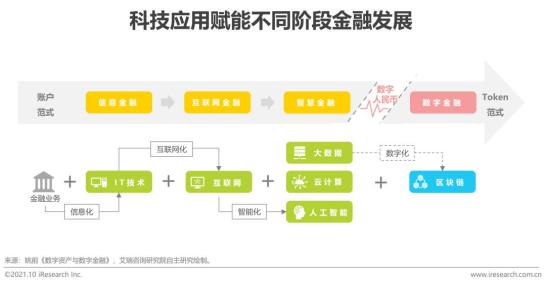 货币障碍是什么意思_数字货币技术实现框架_数字货币普及中存在的障碍：用户教育与技术接受度