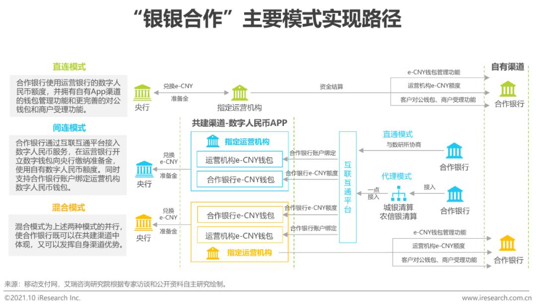 数字货币普及中存在的障碍：用户教育与技术接受度_数字货币技术实现框架_货币障碍是什么意思