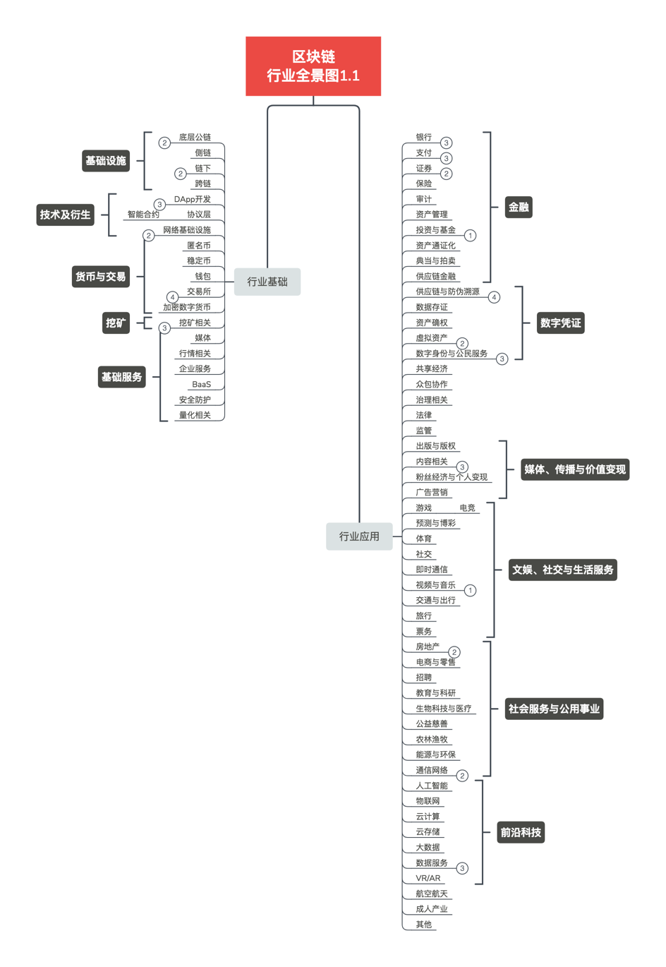 下行沟通存在哪些障碍_数字货币普及中存在的障碍：用户教育与技术接受度_央行数字货币底层技术