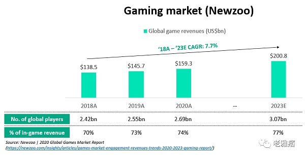 NFT市场的兴起与未来前景_未来兴起的行业_未来市场前景广阔