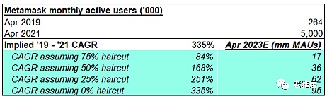 未来市场前景广阔_未来兴起的行业_NFT市场的兴起与未来前景