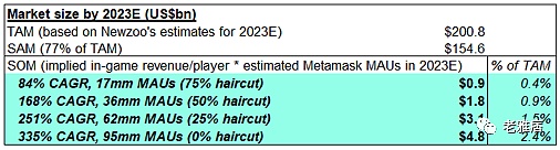未来市场前景广阔_未来兴起的行业_NFT市场的兴起与未来前景