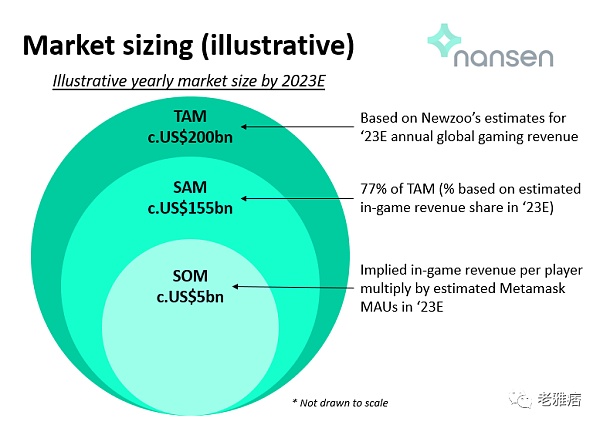 NFT市场的兴起与未来前景_未来兴起的行业_未来市场前景广阔