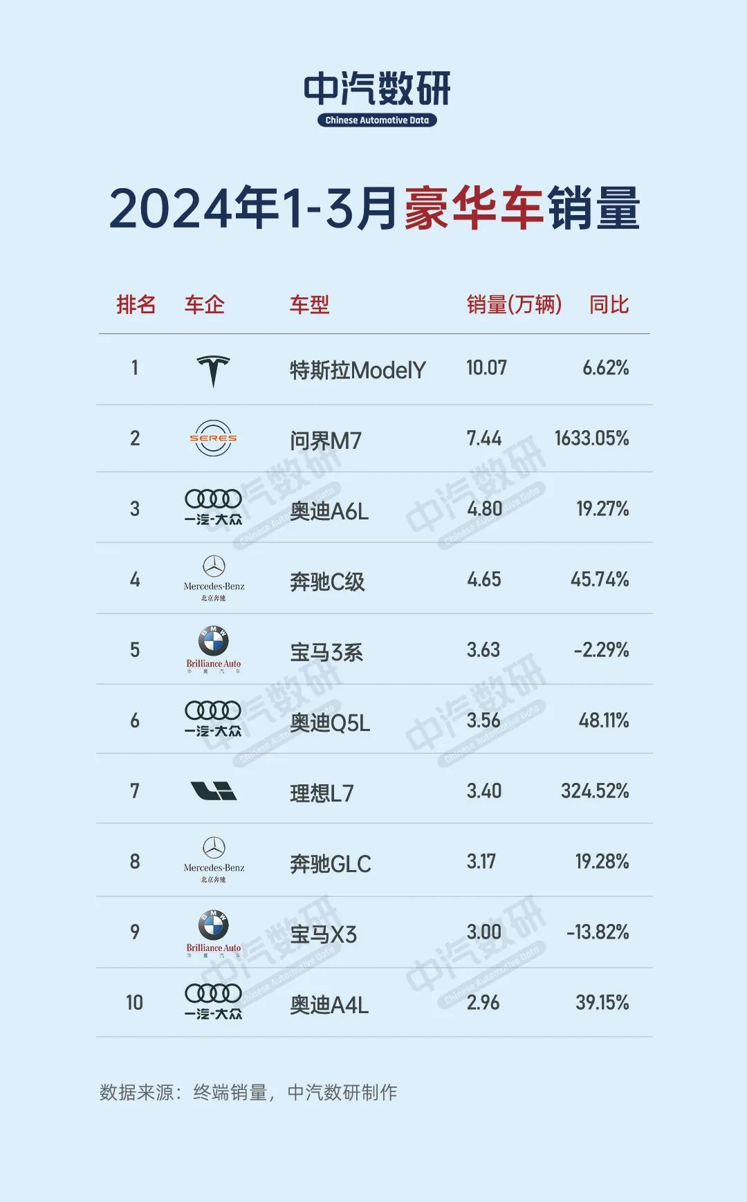 Model Y的创新安全设计与市场表现_Model Y的创新安全设计与市场表现_Model Y的创新安全设计与市场表现