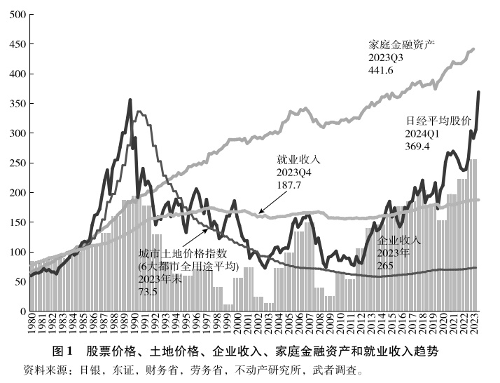 数字货币背后的经济学逻辑_数字货币经济意义_数字货币对未来经济模式的启示