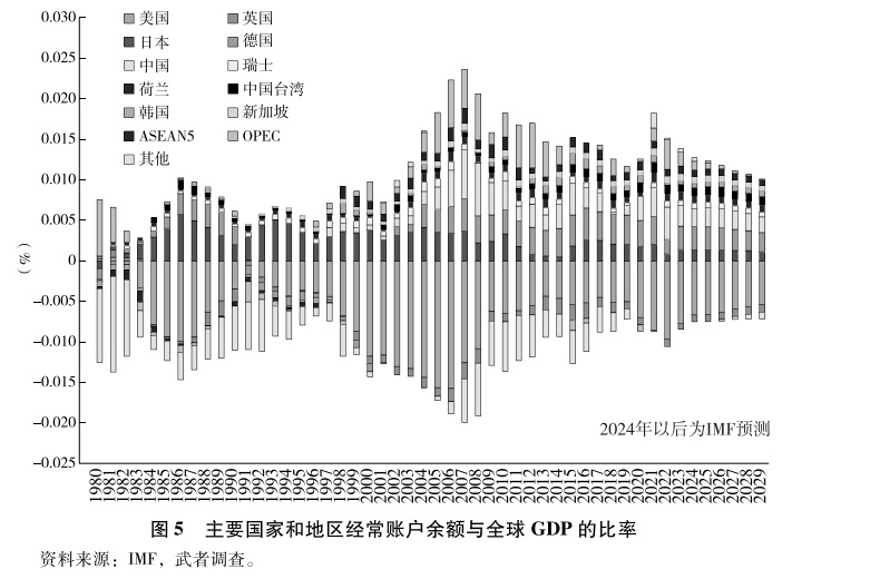 数字货币对未来经济模式的启示_数字货币背后的经济学逻辑_数字货币经济意义