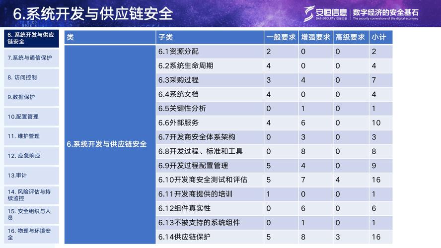 如何确保在进行tp官方下载安装时设备的数据安全？_设备安装app_下载设备软件