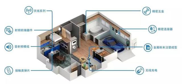 打造全屋小米智能_打造高效家庭管理：小米全屋智能的优势_小米打造智能家居
