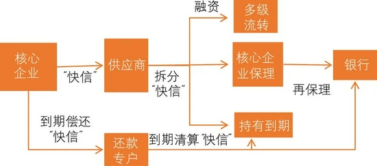 理解区块链技术在供应链管理中的应用：如何提升效率与透明度_区块链供应链应用_区块链时代中的供应链创新